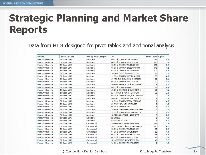 Strategic Planning and Market Share Reports Data from HIDI designed for pivot tables and