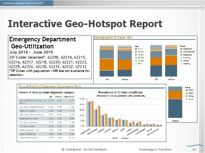 Interactive Geo-Hotspot Report © Confidential - Do Not Distribute Knowledge to Transform 22 
