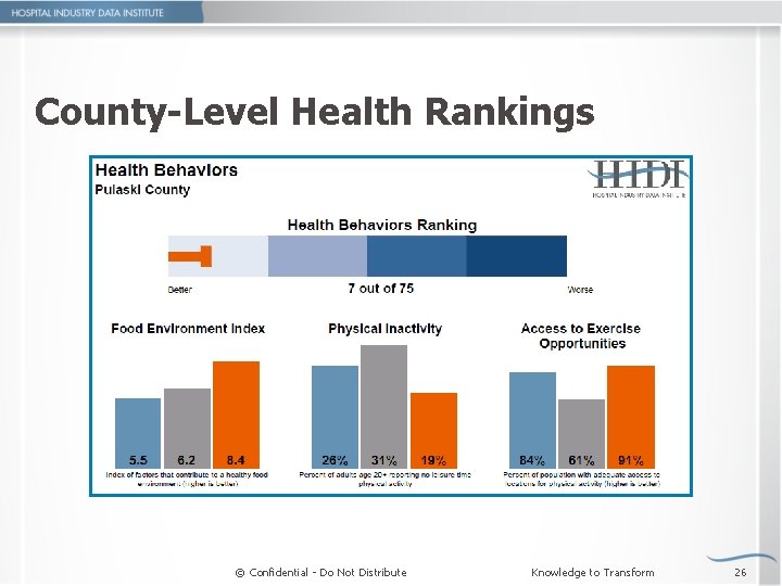 County-Level Health Rankings © Confidential - Do Not Distribute Knowledge to Transform 26 
