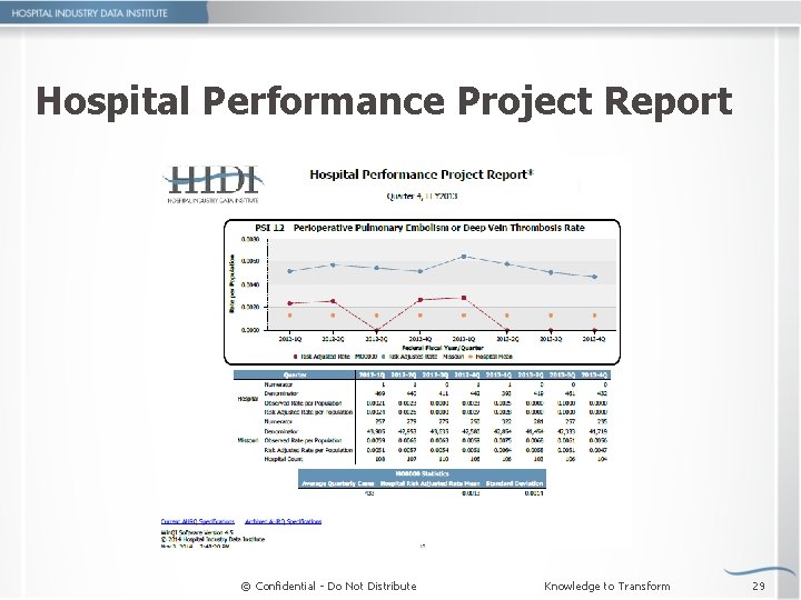 Hospital Performance Project Report © Confidential - Do Not Distribute Knowledge to Transform 29