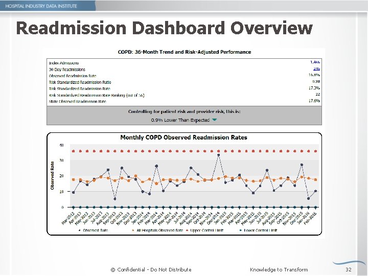 Readmission Dashboard Overview © Confidential - Do Not Distribute Knowledge to Transform 32 