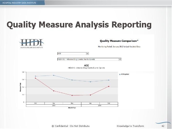 Quality Measure Analysis Reporting © Confidential - Do Not Distribute Knowledge to Transform 42