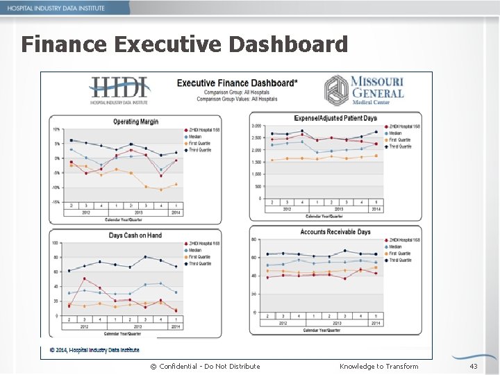 Finance Executive Dashboard © Confidential - Do Not Distribute Knowledge to Transform 43 