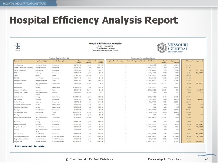 Hospital Efficiency Analysis Report © Confidential - Do Not Distribute Knowledge to Transform 45
