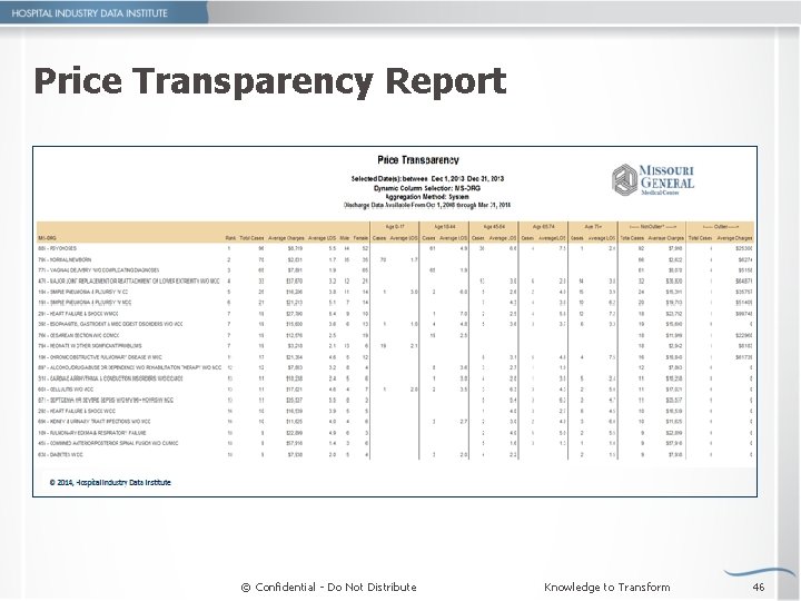 Price Transparency Report © Confidential - Do Not Distribute Knowledge to Transform 46 