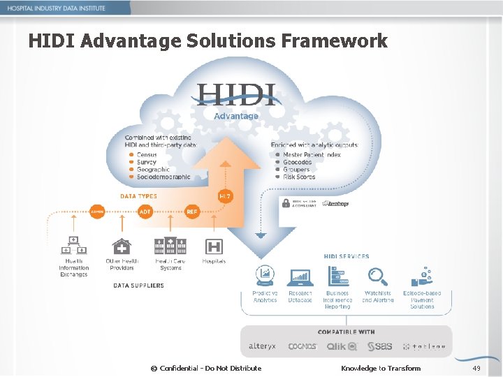 HIDI Advantage Solutions Framework © Confidential - Do Not Distribute Knowledge to Transform 49