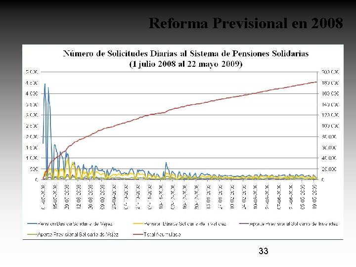Reforma Previsional en 2008 33 