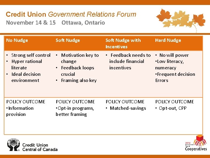 Credit Union Government Relations Forum November 14 & 15 Ottawa, Ontario No Nudge Soft