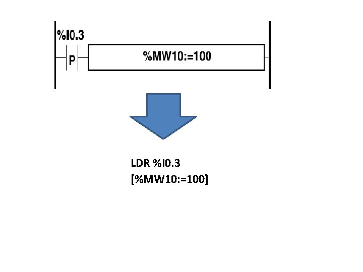 LDR %I 0. 3 [%MW 10: =100] 