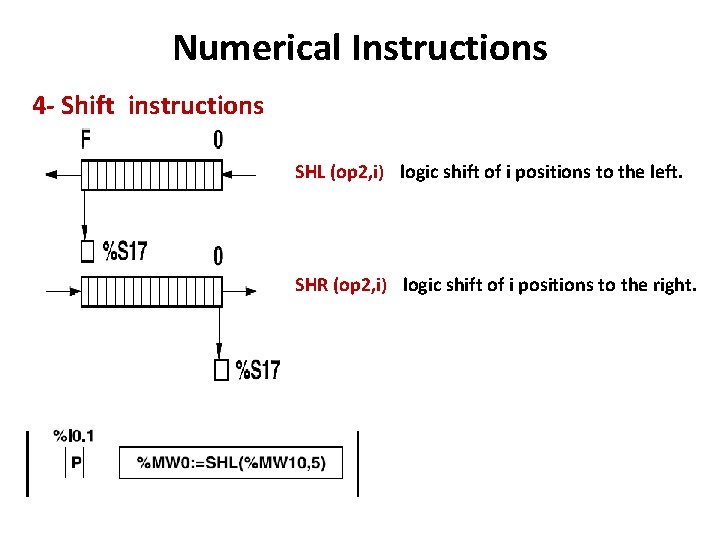 Numerical Instructions 4 - Shift instructions SHL (op 2, i) logic shift of i