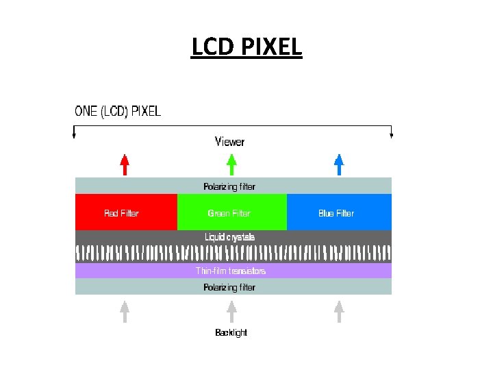 LCD PIXEL 