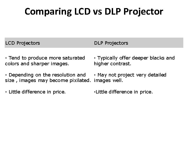 Comparing LCD vs DLP Projector LCD Projectors DLP Projectors • Tend to produce more
