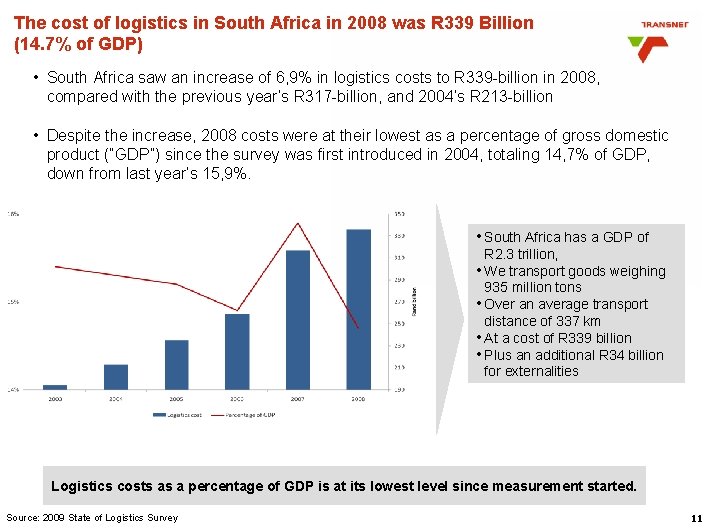 The cost of logistics in South Africa in 2008 was R 339 Billion (14. The cost of logistics in South Africa in 2008 was R 339 Billion (14.