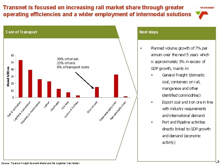 Transnet is focused on increasing rail market share through greater operating efficiencies and a Transnet is focused on increasing rail market share through greater operating efficiencies and a