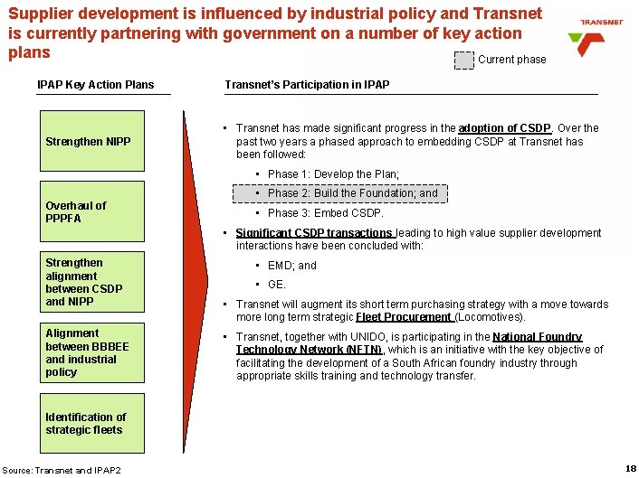 Supplier development is influenced by industrial policy and Transnet is currently partnering with government Supplier development is influenced by industrial policy and Transnet is currently partnering with government