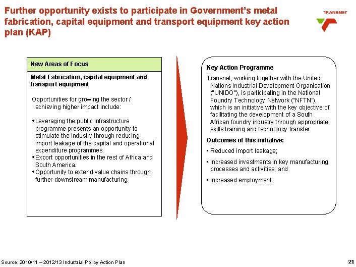 Further opportunity exists to participate in Government’s metal fabrication, capital equipment and transport equipment Further opportunity exists to participate in Government’s metal fabrication, capital equipment and transport equipment
