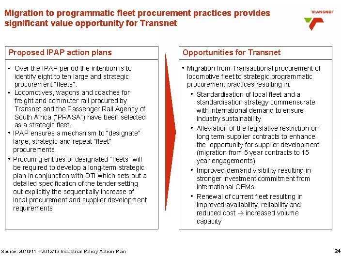 Migration to programmatic fleet procurement practices provides significant value opportunity for Transnet Proposed IPAP Migration to programmatic fleet procurement practices provides significant value opportunity for Transnet Proposed IPAP