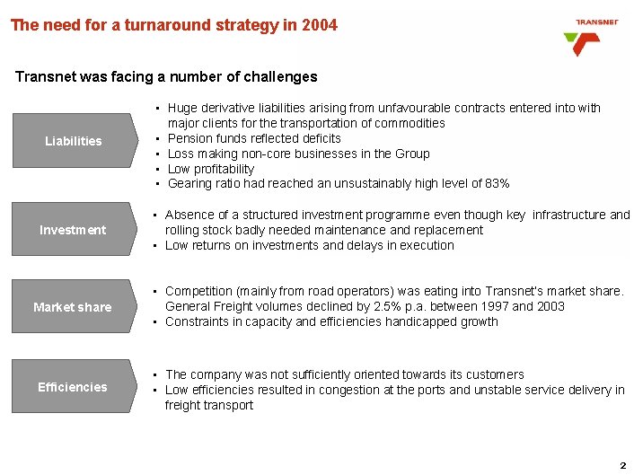 The need for a turnaround strategy in 2004 Transnet was facing a number of The need for a turnaround strategy in 2004 Transnet was facing a number of