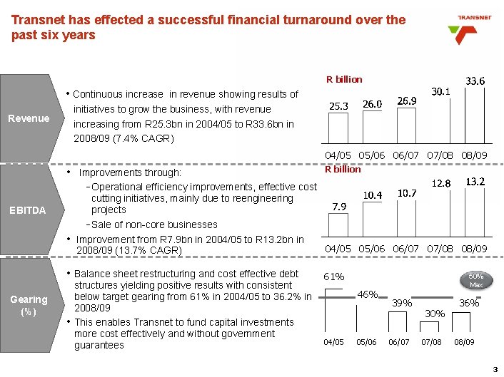 Transnet has effected a successful financial turnaround over the past six years R billion Transnet has effected a successful financial turnaround over the past six years R billion