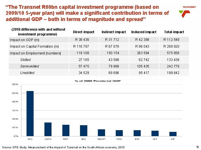 “The Transnet R 80 bn capital investment programme (based on 2009/10 5 -year plan) “The Transnet R 80 bn capital investment programme (based on 2009/10 5 -year plan)
