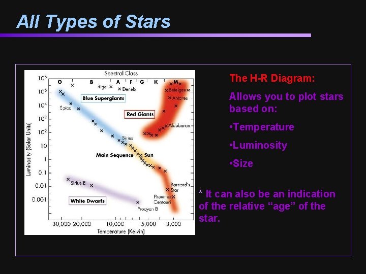 All Types of Stars The H-R Diagram: Allows you to plot stars based on:
