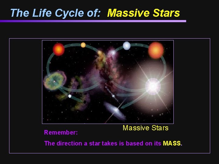 The Life Cycle of: Massive Stars Remember: Massive Stars The direction a star takes
