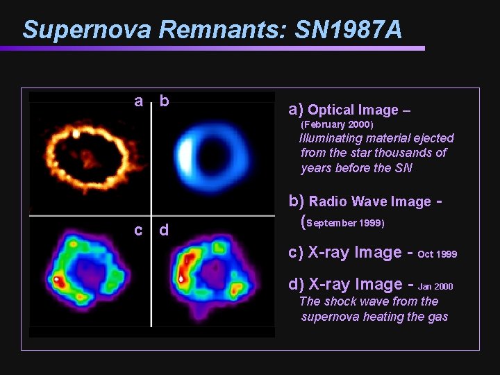Supernova Remnants: SN 1987 A a b a) Optical Image – (February 2000) Illuminating