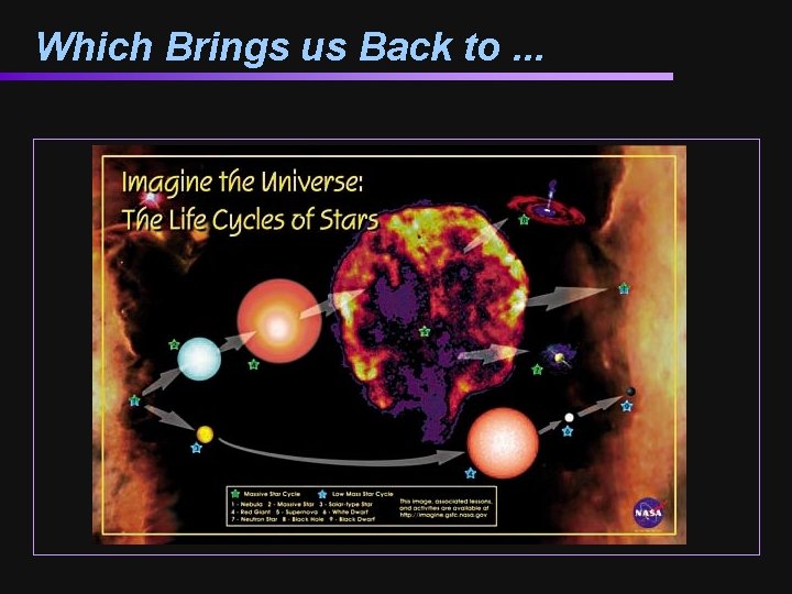 Which Brings us Back to. . . 