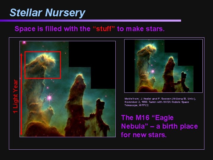 Stellar Nursery 1 Light Year Space is filled with the “stuff” to make stars.