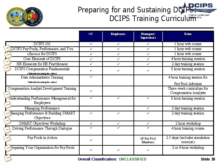 Defense Civilian Intelligence Personnel System Executive and Senior