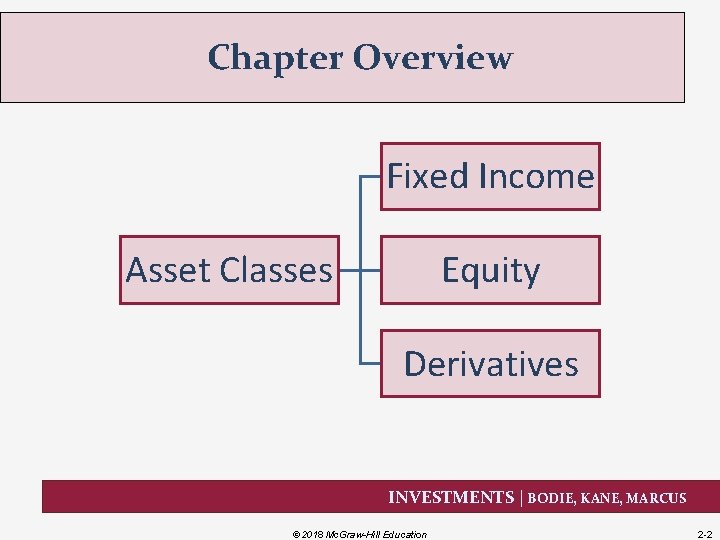 Chapter Overview Fixed Income Asset Classes Equity Derivatives INVESTMENTS | BODIE, KANE, MARCUS ©