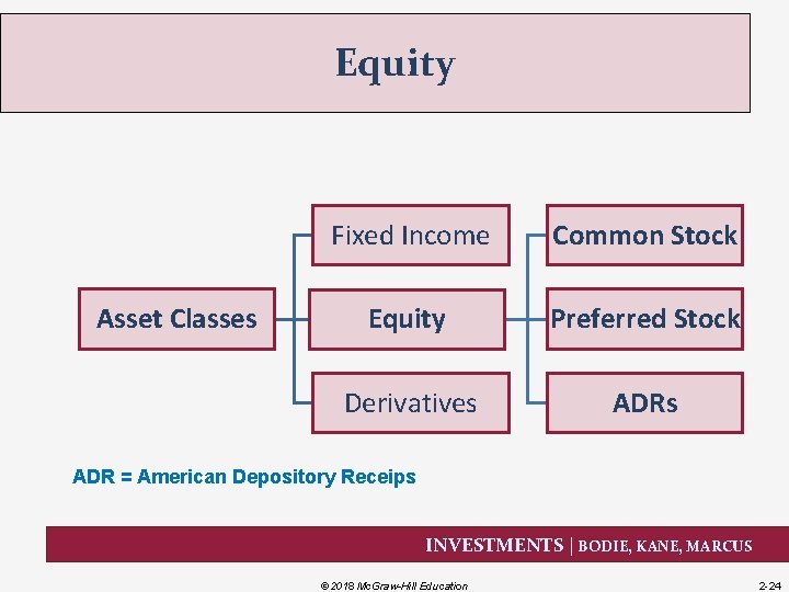 Equity Asset Classes Fixed Income Common Stock Equity Preferred Stock Derivatives ADR = American