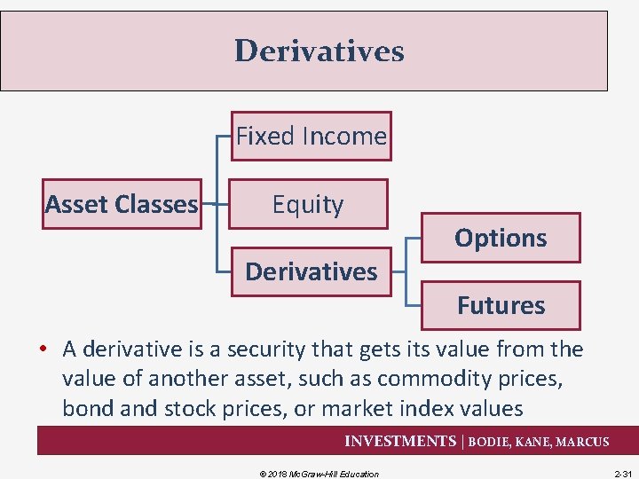 Derivatives Fixed Income Asset Classes Equity Derivatives Options Futures • A derivative is a