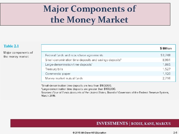 Major Components of the Money Market INVESTMENTS | BODIE, KANE, MARCUS © 2018 Mc.