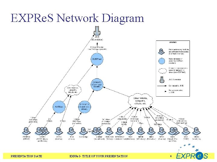 EXPRe. S Network Diagram PRESENTATION DATE EXPRe. S- TITLE OF YOUR PRESENTATION 4 