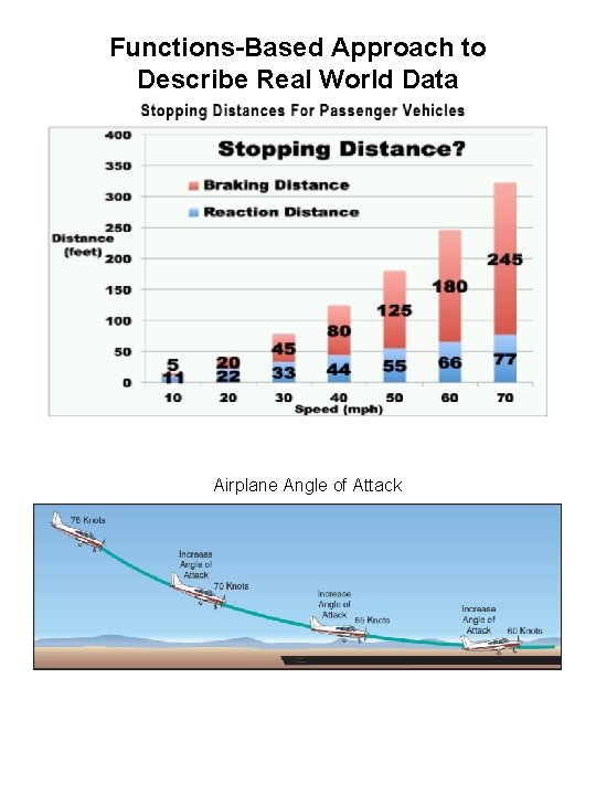 Functions-Based Approach to Describe Real World Data Airplane Angle of Attack 