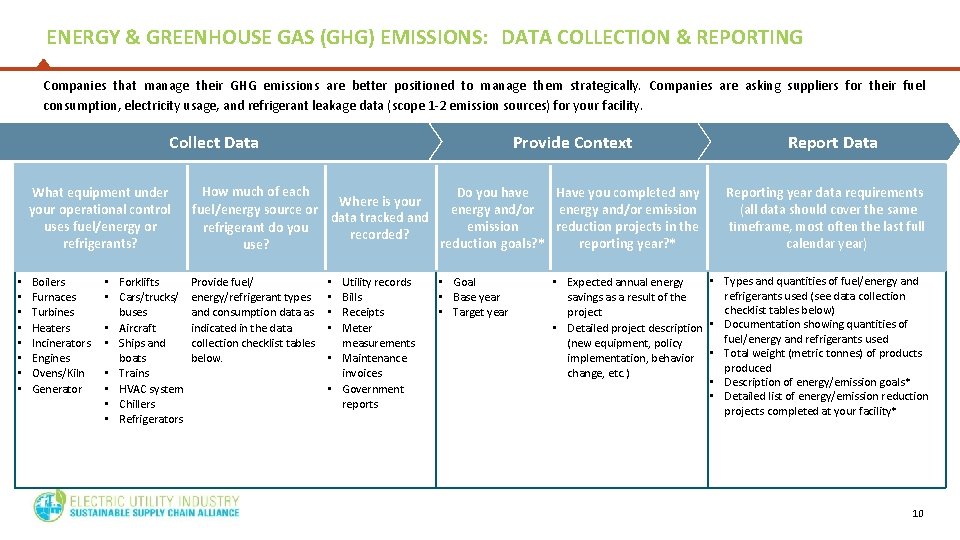 ENERGY & GREENHOUSE GAS (GHG) EMISSIONS: DATA COLLECTION & REPORTING Companies that manage their