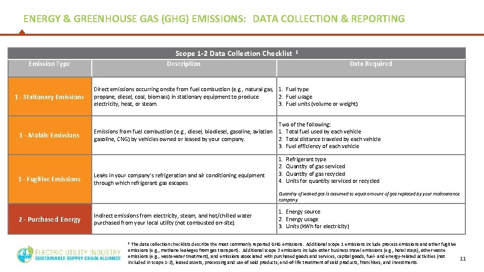 ENERGY & GREENHOUSE GAS (GHG) EMISSIONS: DATA COLLECTION & REPORTING Scope 1 -2 Data