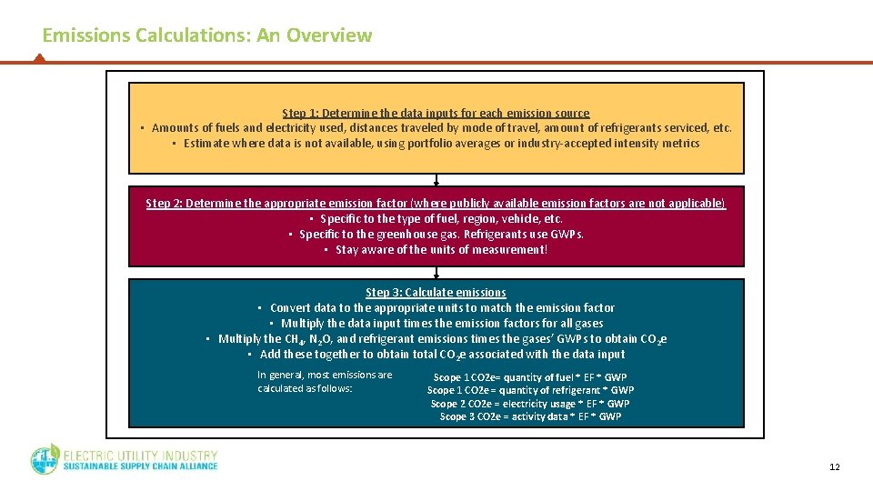 Emissions Calculations: An Overview Step 1: Determine the data inputs for each emission source