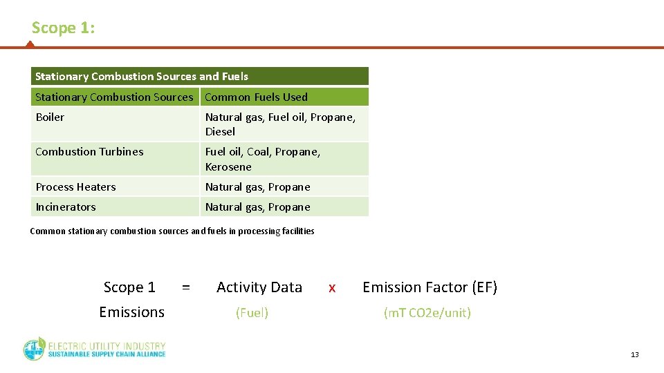 Scope 1: Stationary Combustion Sources and Fuels Stationary Combustion Sources Common Fuels Used Boiler