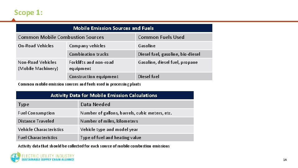 Scope 1: Mobile Emission Sources and Fuels Common Mobile Combustion Sources Common Fuels Used Scope 1: Mobile Emission Sources and Fuels Common Mobile Combustion Sources Common Fuels Used