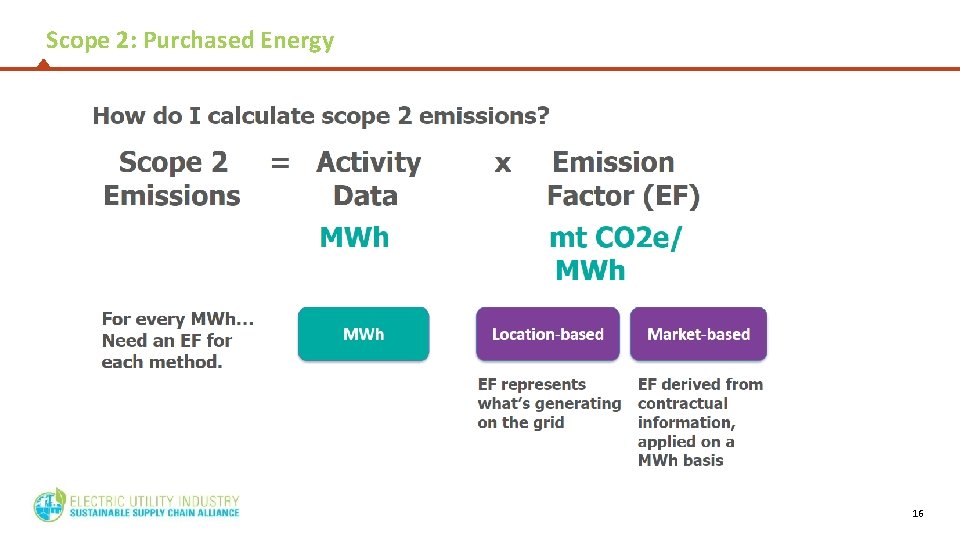 Scope 2: Purchased Energy 16 Scope 2: Purchased Energy 16