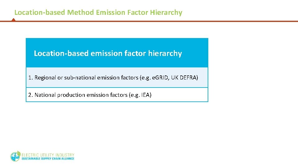 Location-based Method Emission Factor Hierarchy Location-based emission factor hierarchy 1. Regional or sub-national emission