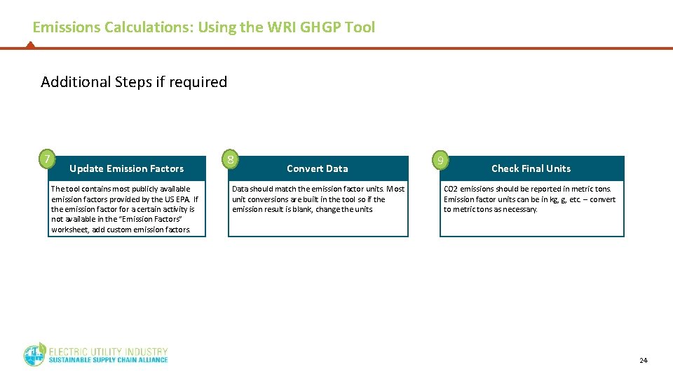 Emissions Calculations: Using the WRI GHGP Tool Additional Steps if required 7 Update Emission