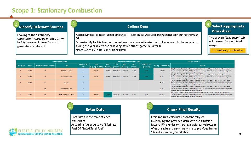 Scope 1: Stationary Combustion 2 3 Identify Relevant Sources 4 Select Appropriate Collect Data