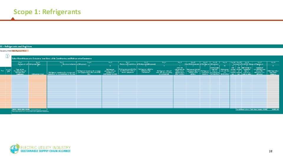 Scope 1: Refrigerants 28 