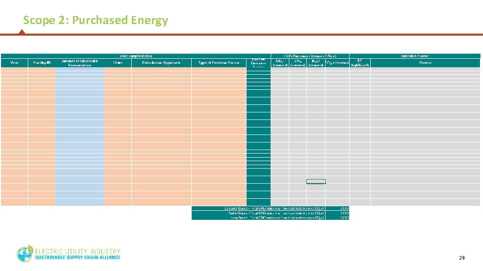 Scope 2: Purchased Energy 29 Scope 2: Purchased Energy 29