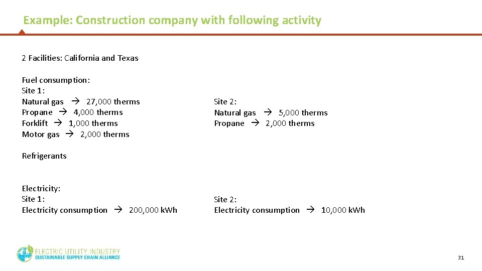 Example: Construction company with following activity 2 Facilities: California and Texas Fuel consumption: Site