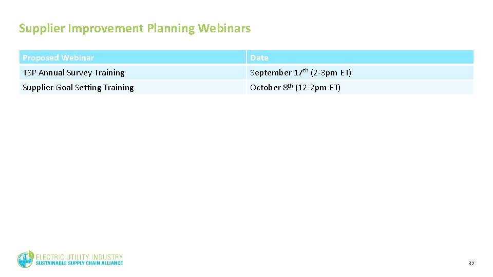 Supplier Improvement Planning Webinars Proposed Webinar Date TSP Annual Survey Training September 17 th