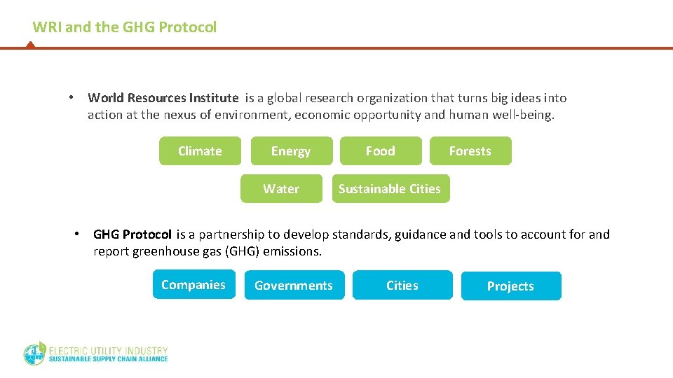 WRI and the GHG Protocol • World Resources Institute is a global research organization